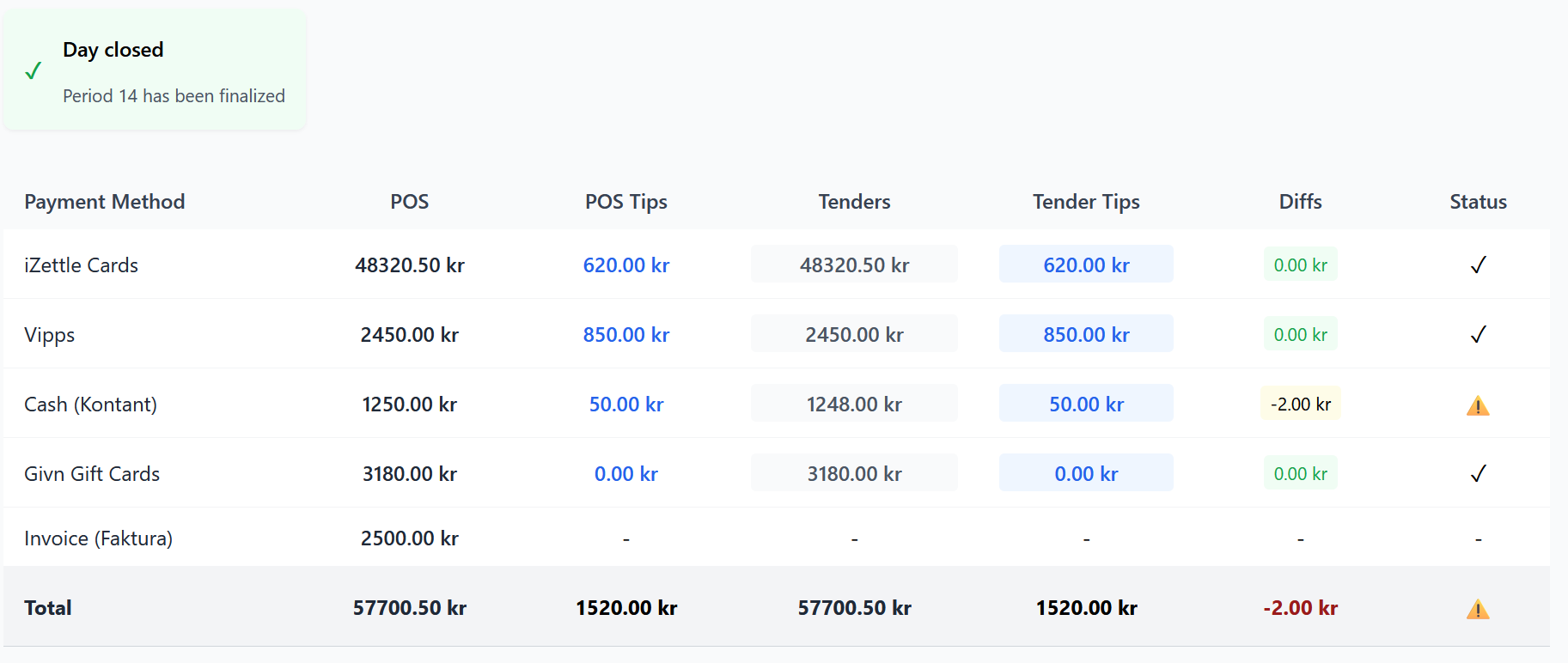 Reconciliation Dashboard